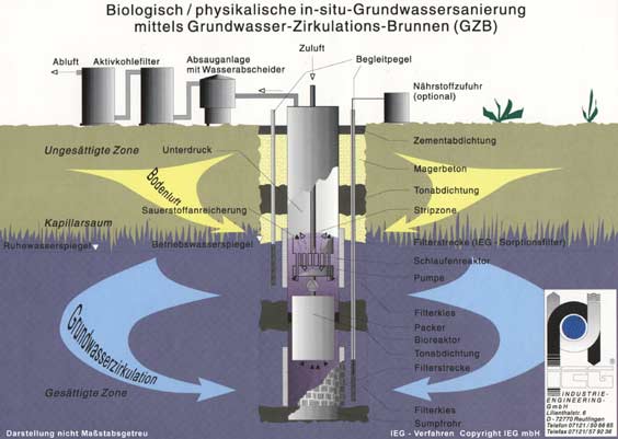 Zurück