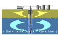 Detailierte Grafik - Klick hier