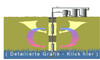 Detalierte Grafik - Klick hier