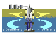 Detailierte Grafik - Klick hier