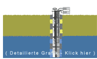 Detailierte Grafik - Klick hier